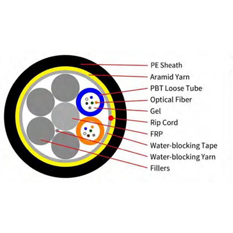 ADSS—کابل نوری خود پشتیبانی تمام دی الکتریک